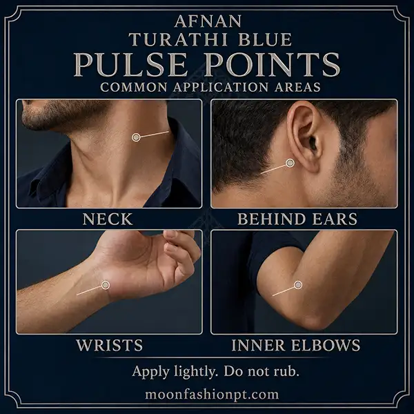Neck, behind ears, wrists and inner elbows marked on the Turathi Blue pulse-point guide.
