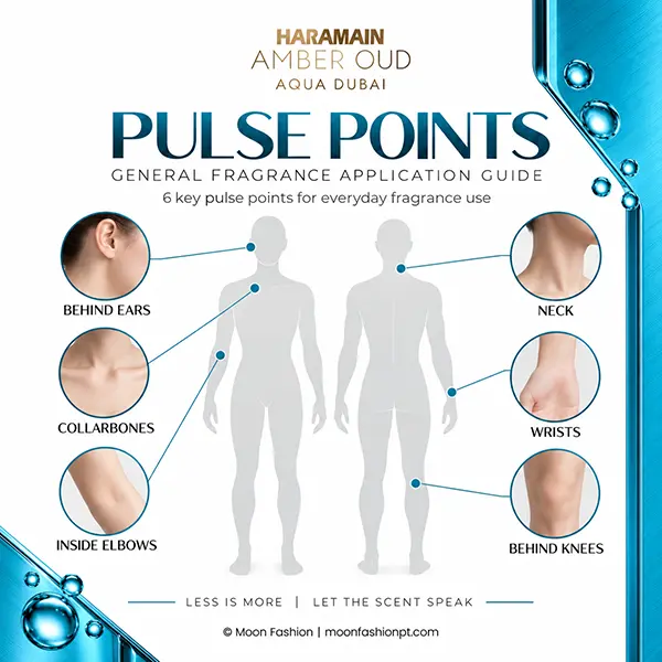 General fragrance pulse-points guide branded for Amber Oud Aqua Dubai.