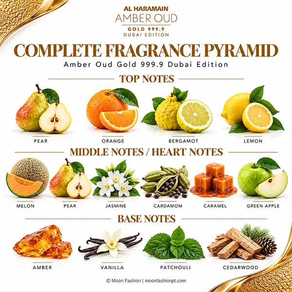 Fragrance pyramid for Amber Oud Gold Dubai Edition showing its fruity citrus, floral, caramel, amber and woody notes.