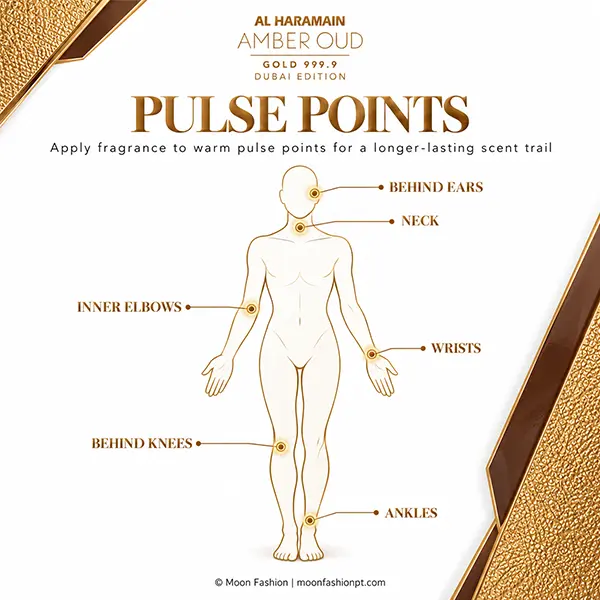 Body diagram showing perfume application points behind the ears and knees, on the neck, wrists, inner elbows and ankles.