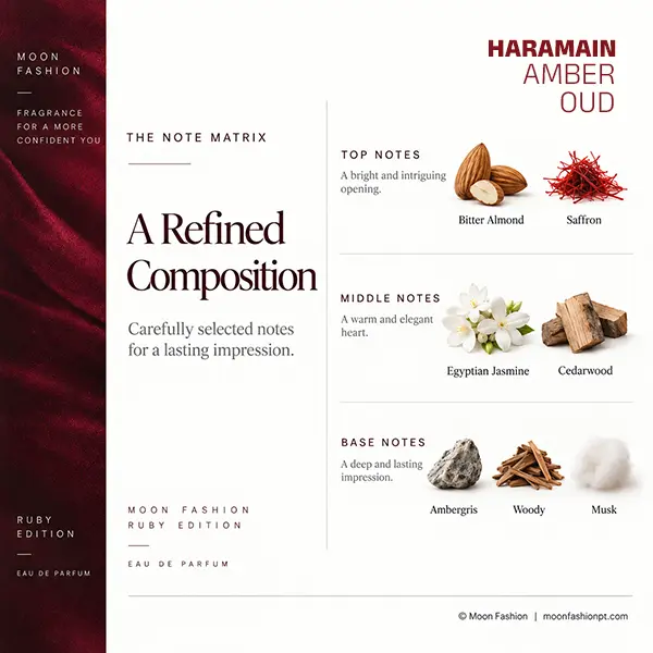 Amber Oud Ruby Edition note matrix showing bitter almond, saffron, jasmine, cedarwood, ambergris, woody and musk.