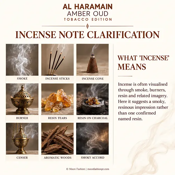 Nine incense-themed visuals beside a short clarification for Amber Oud Tobacco Edition.