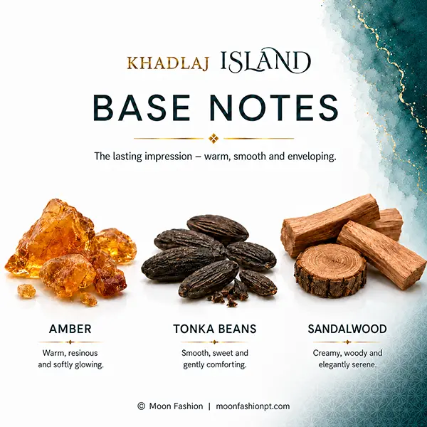 Base notes graphic showing amber, tonka beans and sandalwood for Khadlaj Island.