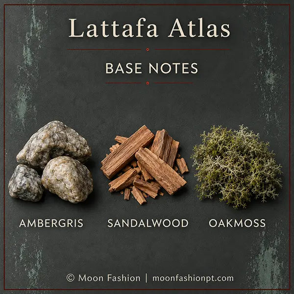 Ambergris, sandalwood and oakmoss shown as the base notes of Lattafa Atlas