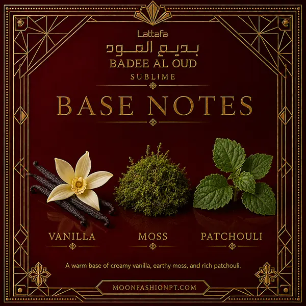 An infographic detailing the base notes of the fragrance: creamy vanilla, earthy moss, and rich patchouli.