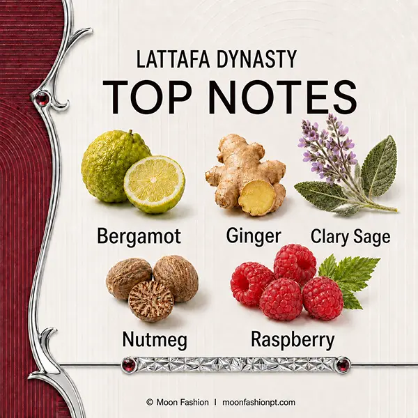 Bergamot, ginger, clary sage, nutmeg and raspberry illustrated as Dynasty top notes