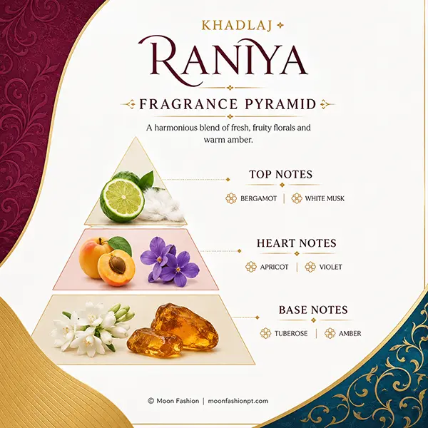 Fragrance pyramid for Raniya showing bergamot, white musk, apricot, violet, tuberose and amber.