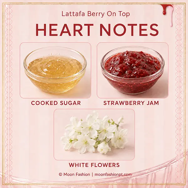 Heart-notes graphic showing cooked sugar, strawberry jam and white flowers for Berry on Top