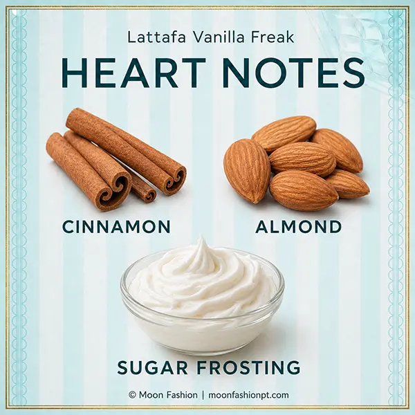 Cinnamon, almonds and sugar frosting illustrate the Vanilla Freak heart notes.