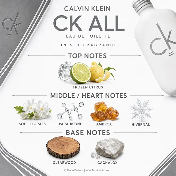 Fragrance notes infographic for CK All arranged into top, heart and base sections