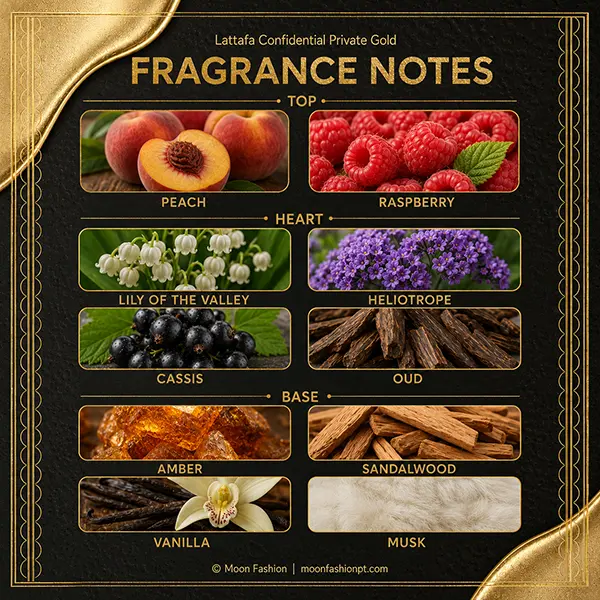 Fragrance notes chart listing the visible top, heart and base notes for Confidential Private Gold.
