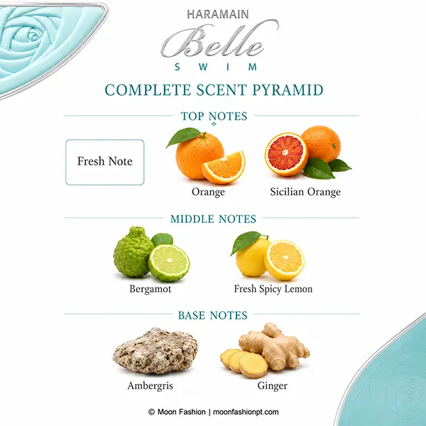 Belle Swim scent pyramid showing top, middle and base notes with citrus, ambergris and ginger visuals