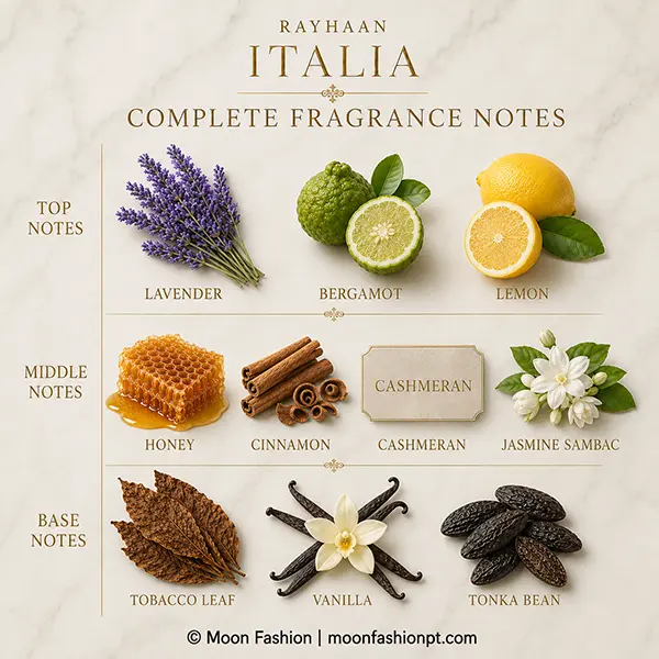 Complete Rayhaan Italia fragrance notes showing top, middle and base note visuals