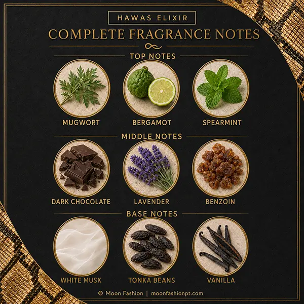 Complete Hawas Elixir fragrance notes chart with top, middle and base notes.