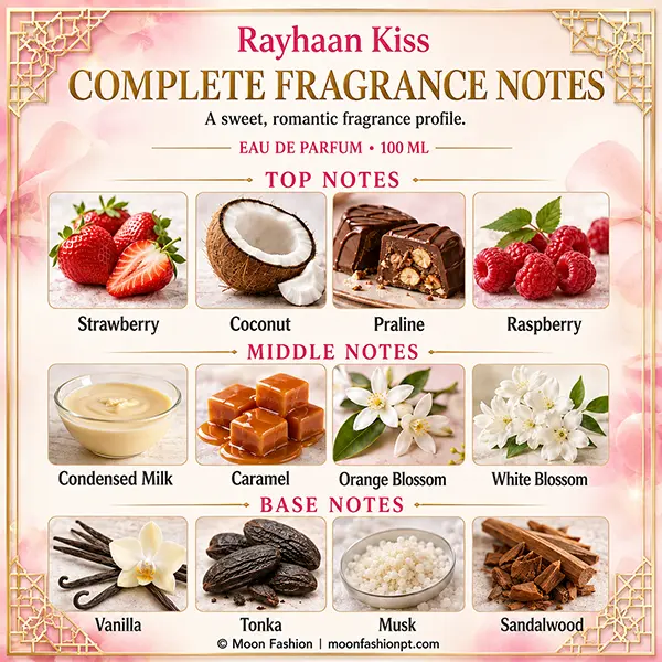 Rayhaan Kiss fragrance notes guide with top, middle and base note images.