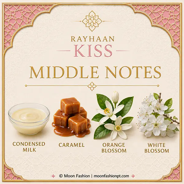 Middle notes graphic showing condensed milk, caramel, orange blossom and white blossom.