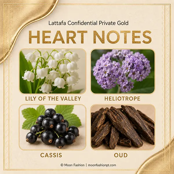 Heart notes graphic showing lily of the valley, heliotrope, cassis and oud.