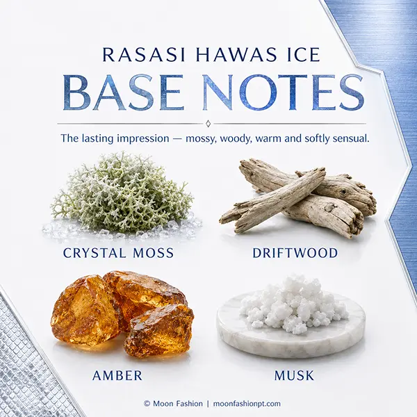 Hawas Ice base notes graphic showing crystal moss, driftwood, amber and musk.
