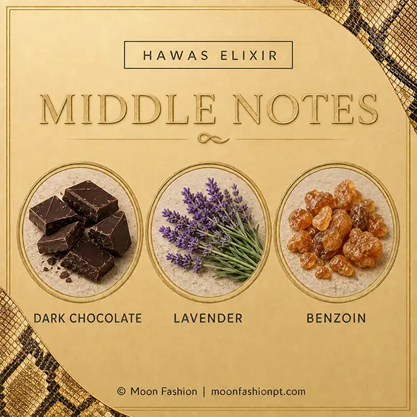 Hawas Elixir middle notes graphic showing dark chocolate, lavender and benzoin.