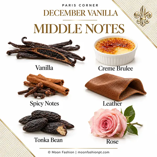 Middle notes of December Vanilla: vanilla, crème brûlée, spicy notes, leather, tonka bean and rose.