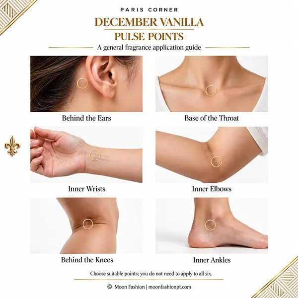 Six perfume application points shown close up: behind the ears, throat, inner wrists, inner elbows, knees and ankles.