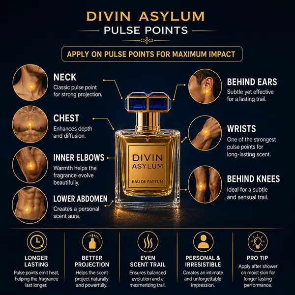 Fragrance application guide showing pulse points for better projection and long lasting scent wear.