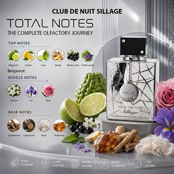 Complete olfactory profile of authentic Armaf Club de Nuit Sillage with fast DE shipping.