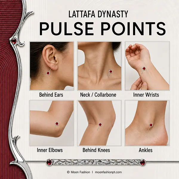 Pulse-point guide for Lattafa Dynasty showing ears, neck, wrists, elbows, knees and ankles