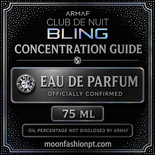 Concentration guide showing Club de Nuit Bling as Eau de Parfum in a 75 ml presentation