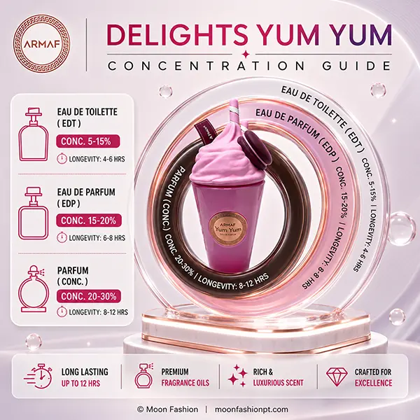 eau-de-parfum-concentration-guide-armaf-yum-yum-authentique