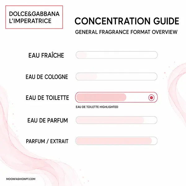 eau-de-toilette-concentration-format-guide-limperatrice