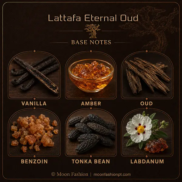 Vanilla, amber, oud, benzoin, tonka bean and labdanum in the Eternal Oud base-notes infographic