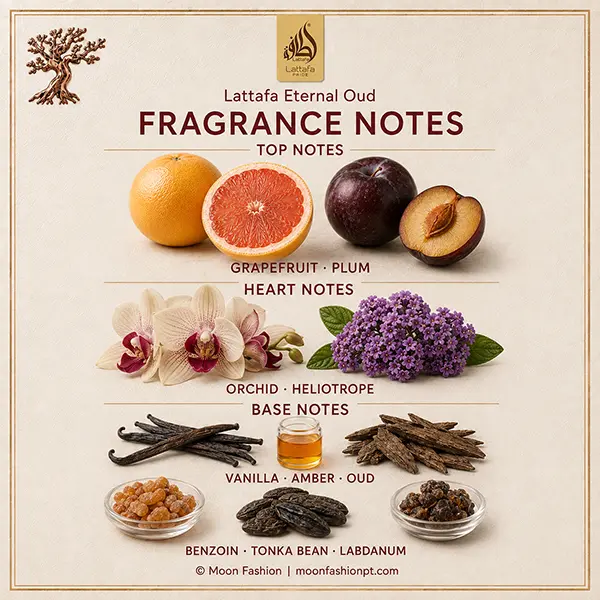 Fragrance notes guide showing grapefruit, plum, orchid, heliotrope and six Eternal Oud base notes