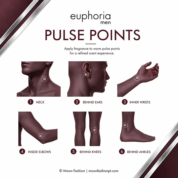 Euphoria Men pulse points guide showing six fragrance application areas using cropped body-part illustrations.