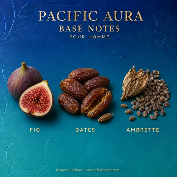 Pacific Aura base notes graphic showing fig, dates and ambrette.