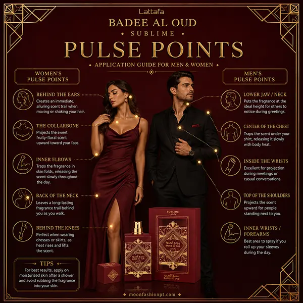 Spray guide infographic for men and women showing ideal application points for long lasting sillage.