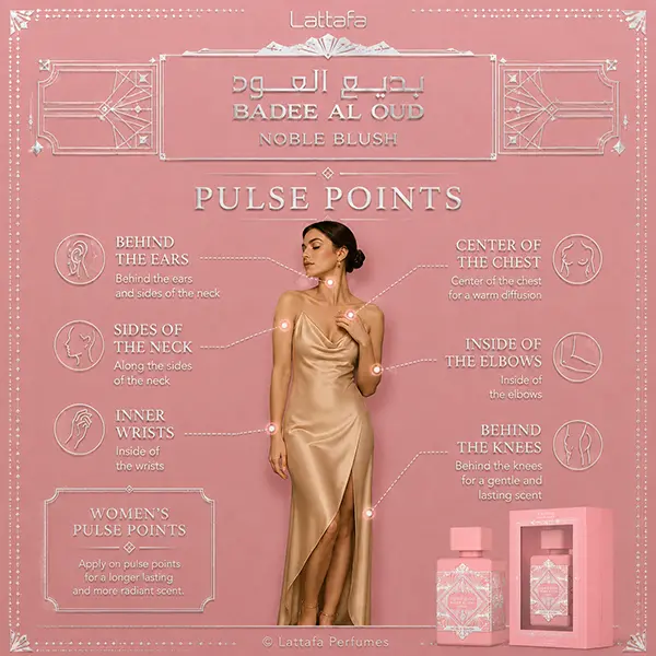 Fragrance application infographic detailing key areas like wrists, neck, and behind the ears on a styled female silhouette.