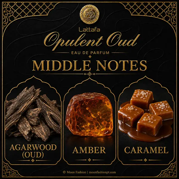 Visual breakdown highlighting the middle heart notes of rich agarwood oud, sweet caramel, and amber.