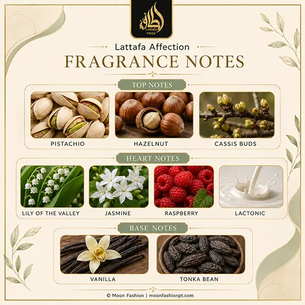 Affection notes chart showing pistachio, hazelnut, cassis, florals, raspberry, vanilla and tonka bean.