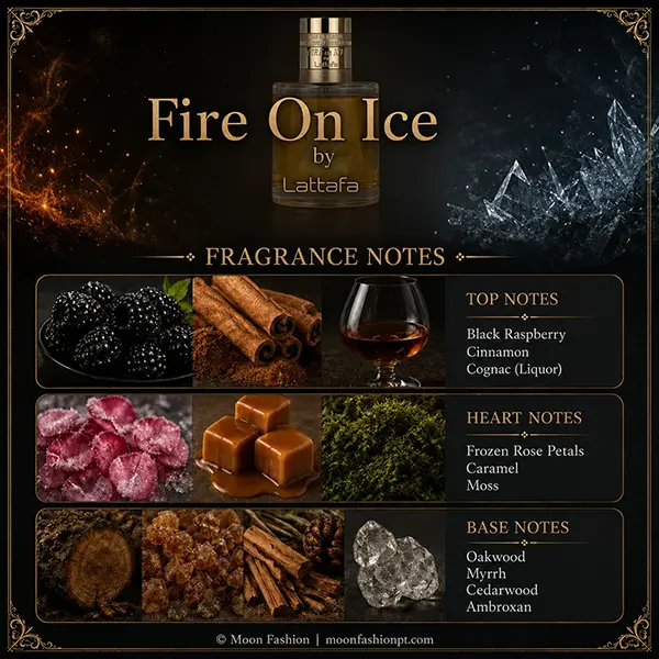 Lattafa Fire On Ice fragrance notes chart with labelled top, heart and base note imagery.