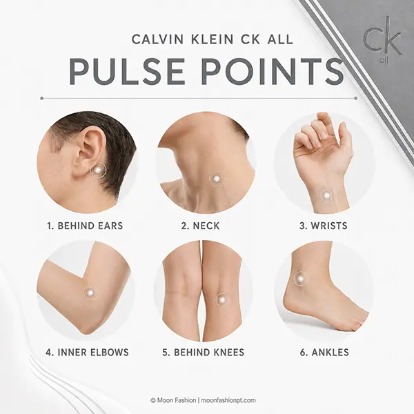Six pulse points shown for CK All fragrance application