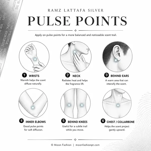 Ramz Lattafa Silver pulse points guide showing six common fragrance application areas.
