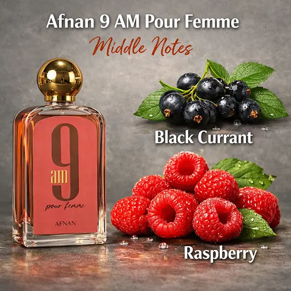 Fragrance profile graphic detailing the feminine black currant and raspberry heart accords.