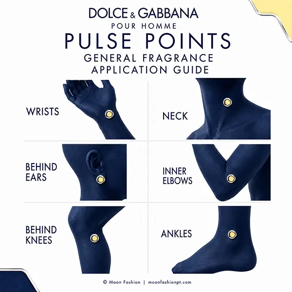 General fragrance pulse-points guide showing wrists, neck, ears, elbows, knees and ankles.