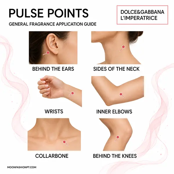 general-perfume-pulse-points-guide-limperatrice