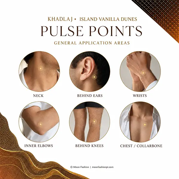 General pulse points guide showing neck, behind ears, wrists, inner elbows, behind knees and chest areas.