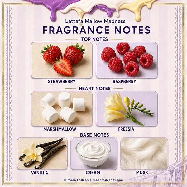 Complete Mallow Madness note chart with strawberry, raspberry, marshmallow, freesia, vanilla, cream and musk.