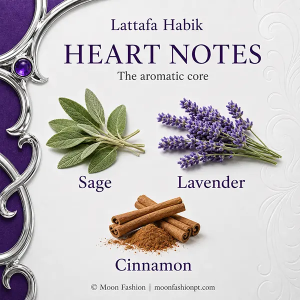 Sage, lavender and cinnamon beneath a visible HEART NOTES heading in the Habik infographic.