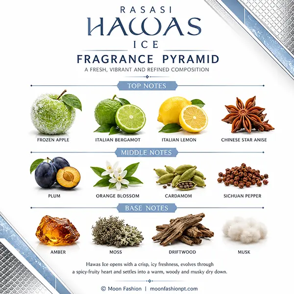 Hawas Ice fragrance pyramid graphic with top, middle and base note sections.
