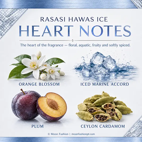 Hawas Ice heart notes graphic showing orange blossom, iced marine accord, plum and Ceylon cardamom.
